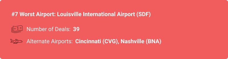 statistiques sur l'aéroport SDF