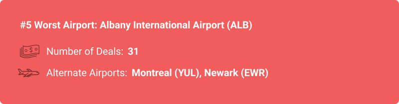 stats about ALB airport