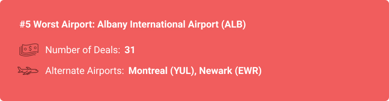 statistiques sur l'aéroport ALB