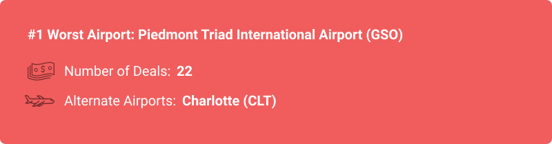 stats about GSO airport