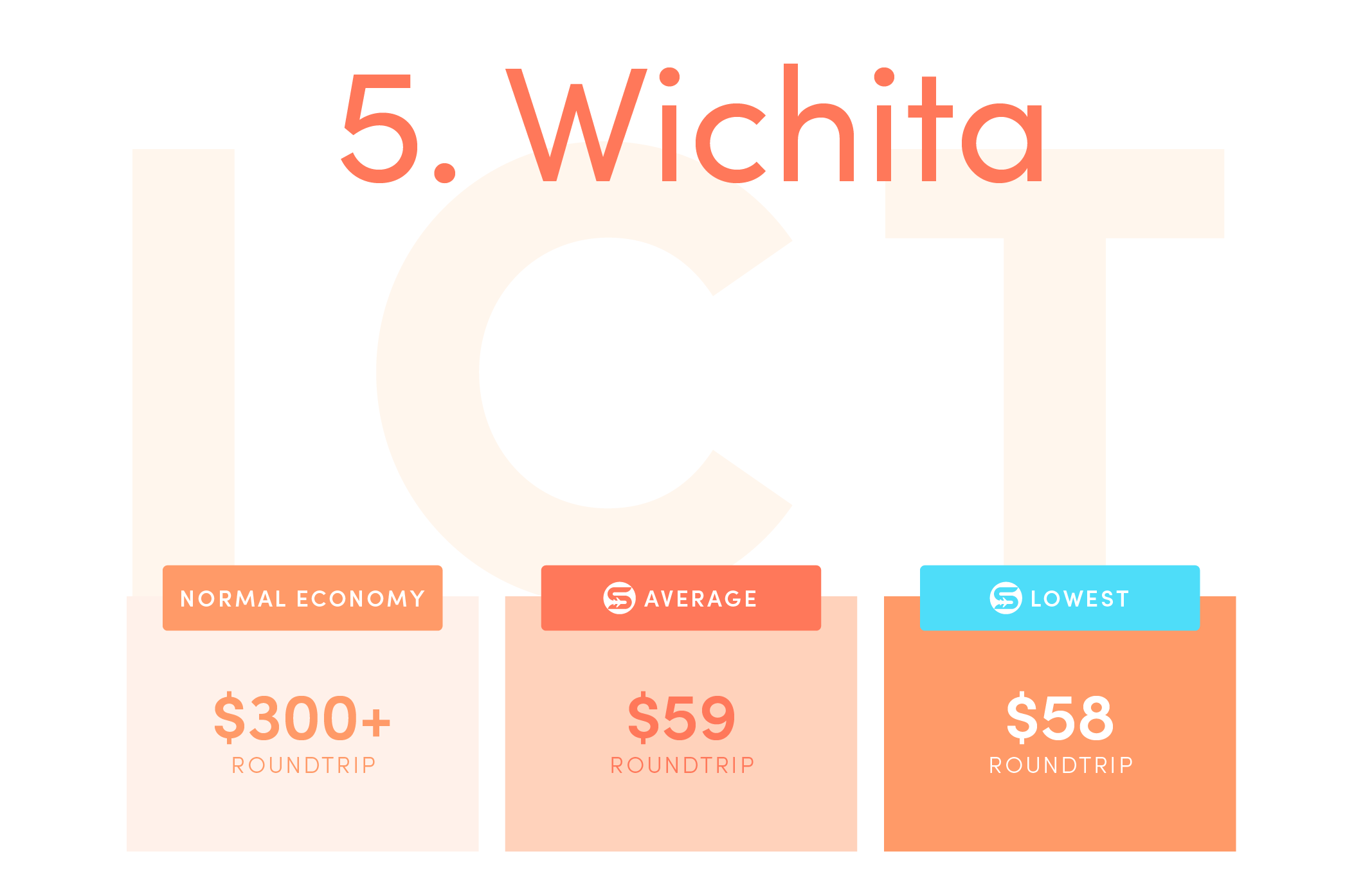 Wichita (ICT).Normal economy price from the US: $300+ roundtrip.Average Scott’s Cheap Flights economy price: $59 roundtrip.Lowest Scott’s Cheap Flights price in 2021: $58 roundtrip.