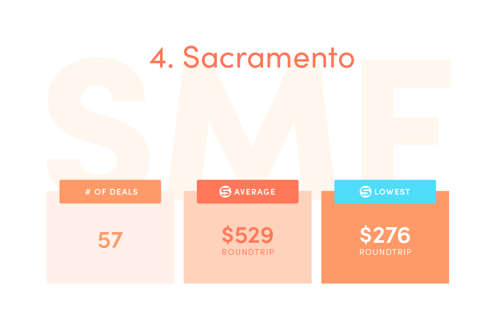 Deals: 57, SCF average price: $529, SCF lowest price: $276