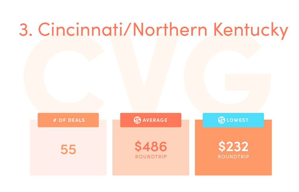 Deals: 55, SCF average price: $486, SCF lowest price: $232