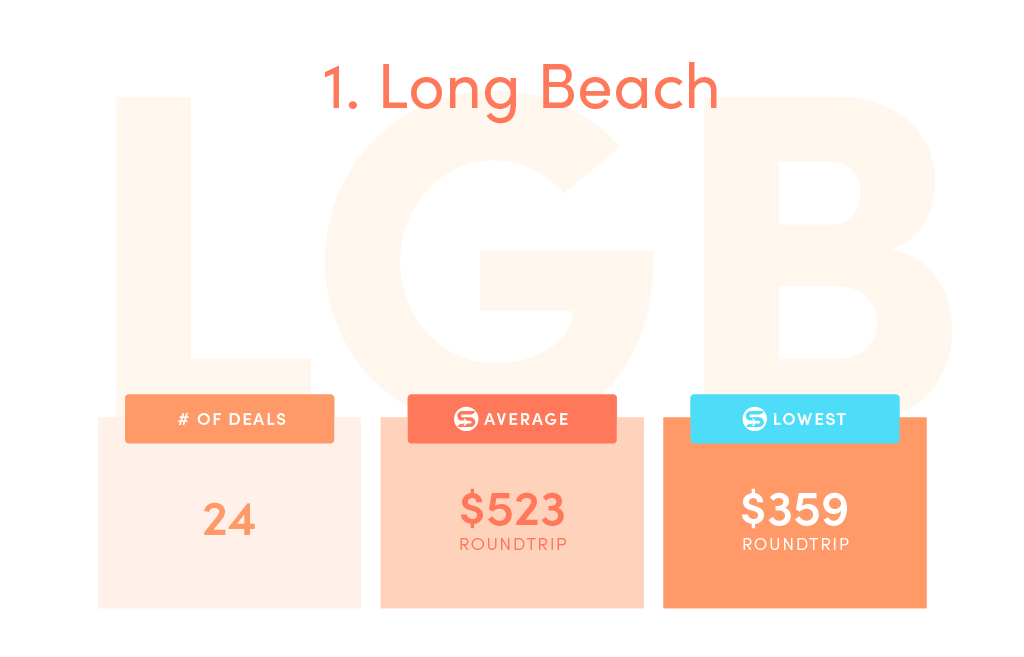 Deals: 24, SCF average price: $523, SCF lowest price: $359