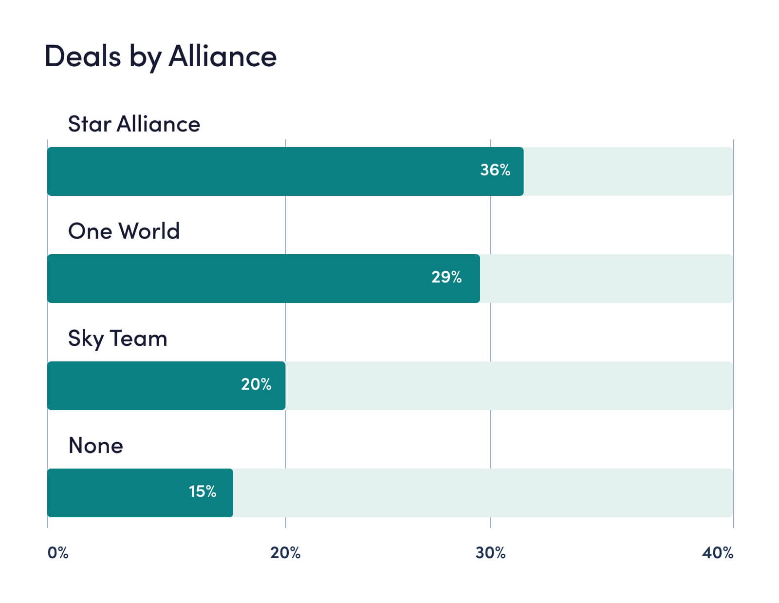 deals sentby SCF by alliance.