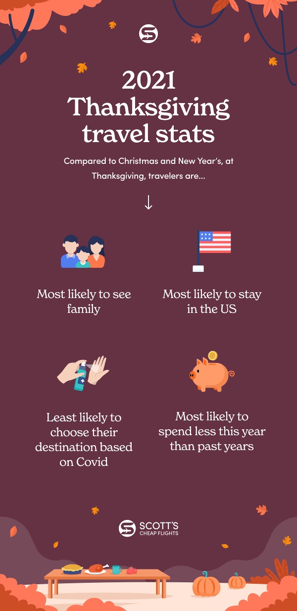 2021 Thanksgiving travel trends