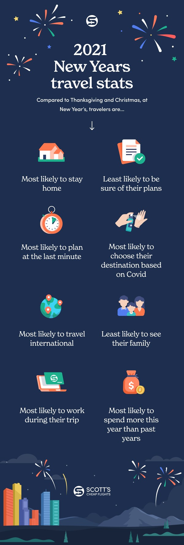 2021 New Years travel stats