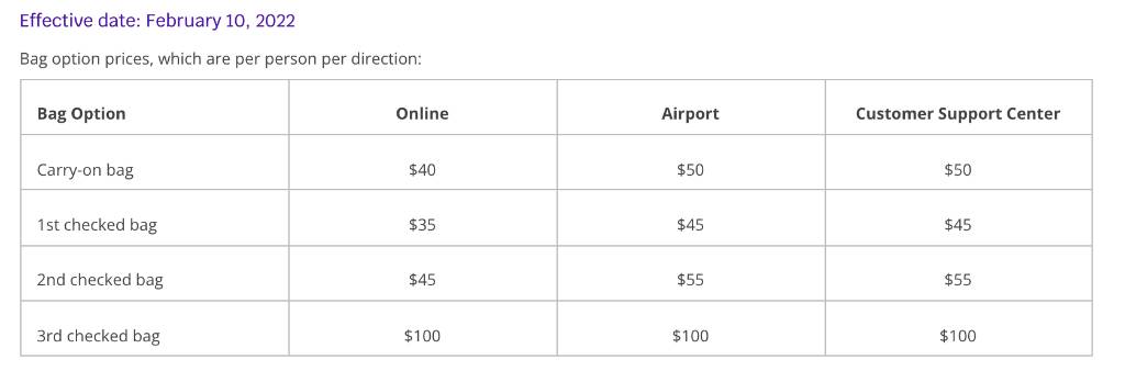 Avelo bag fees.