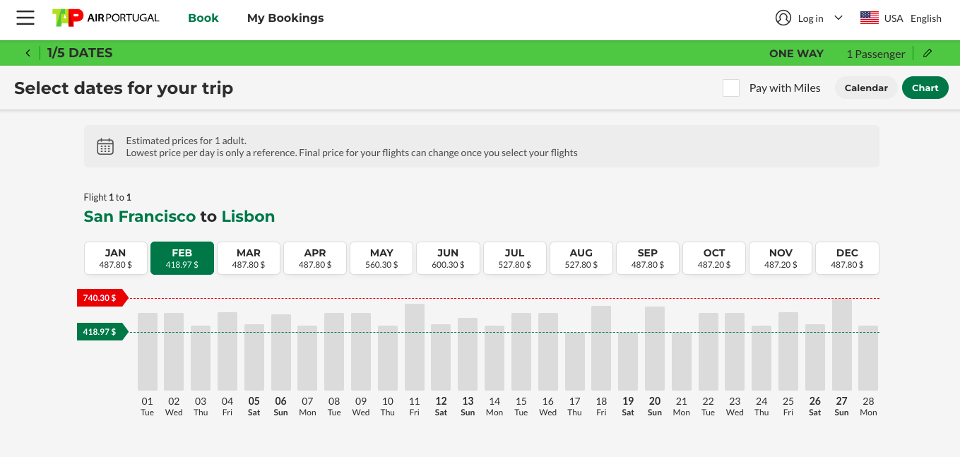 price by day on flyTAp
