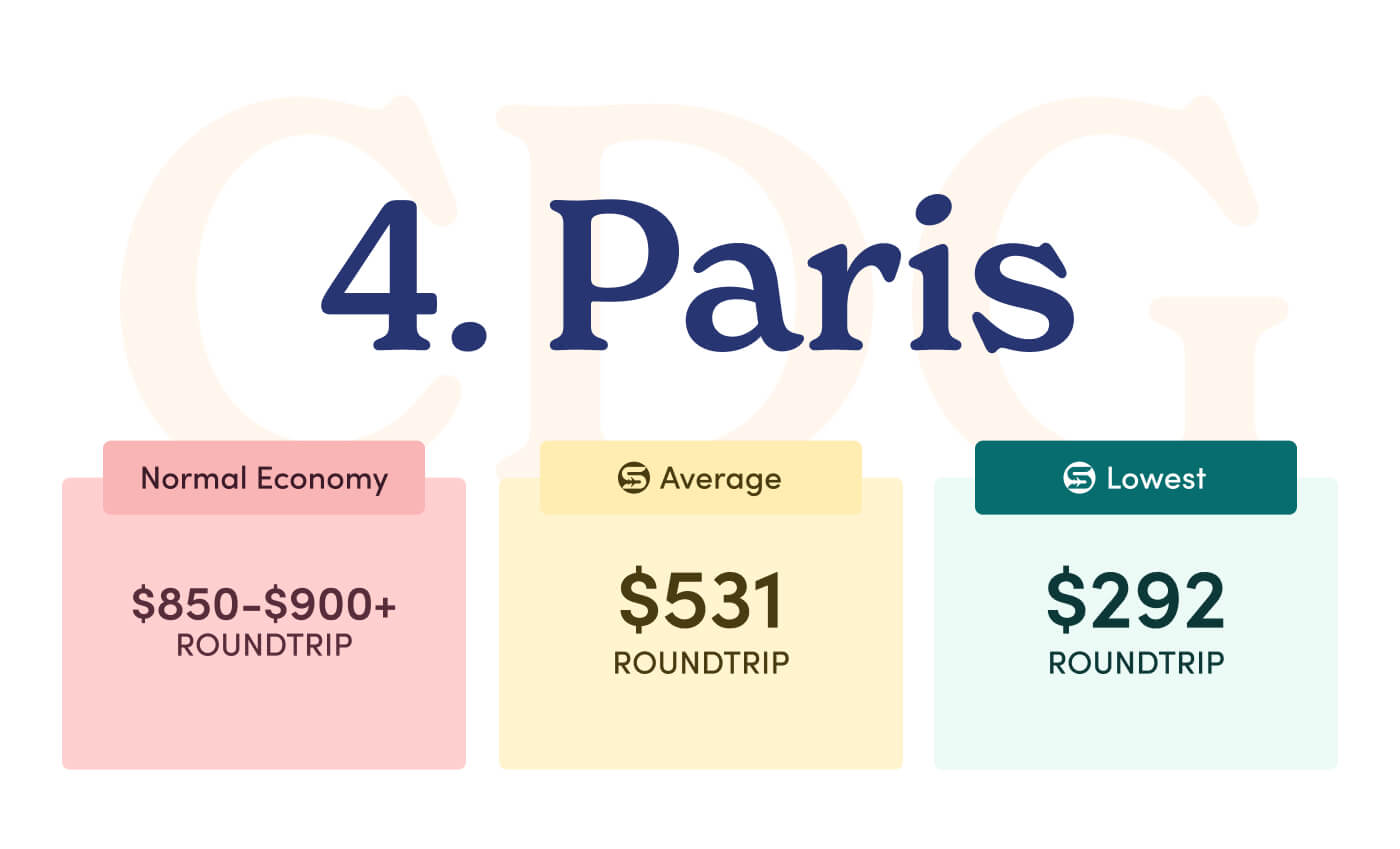 4. Paris.
