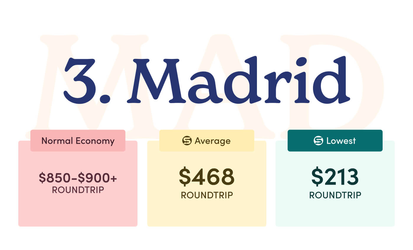 3. Madrid.