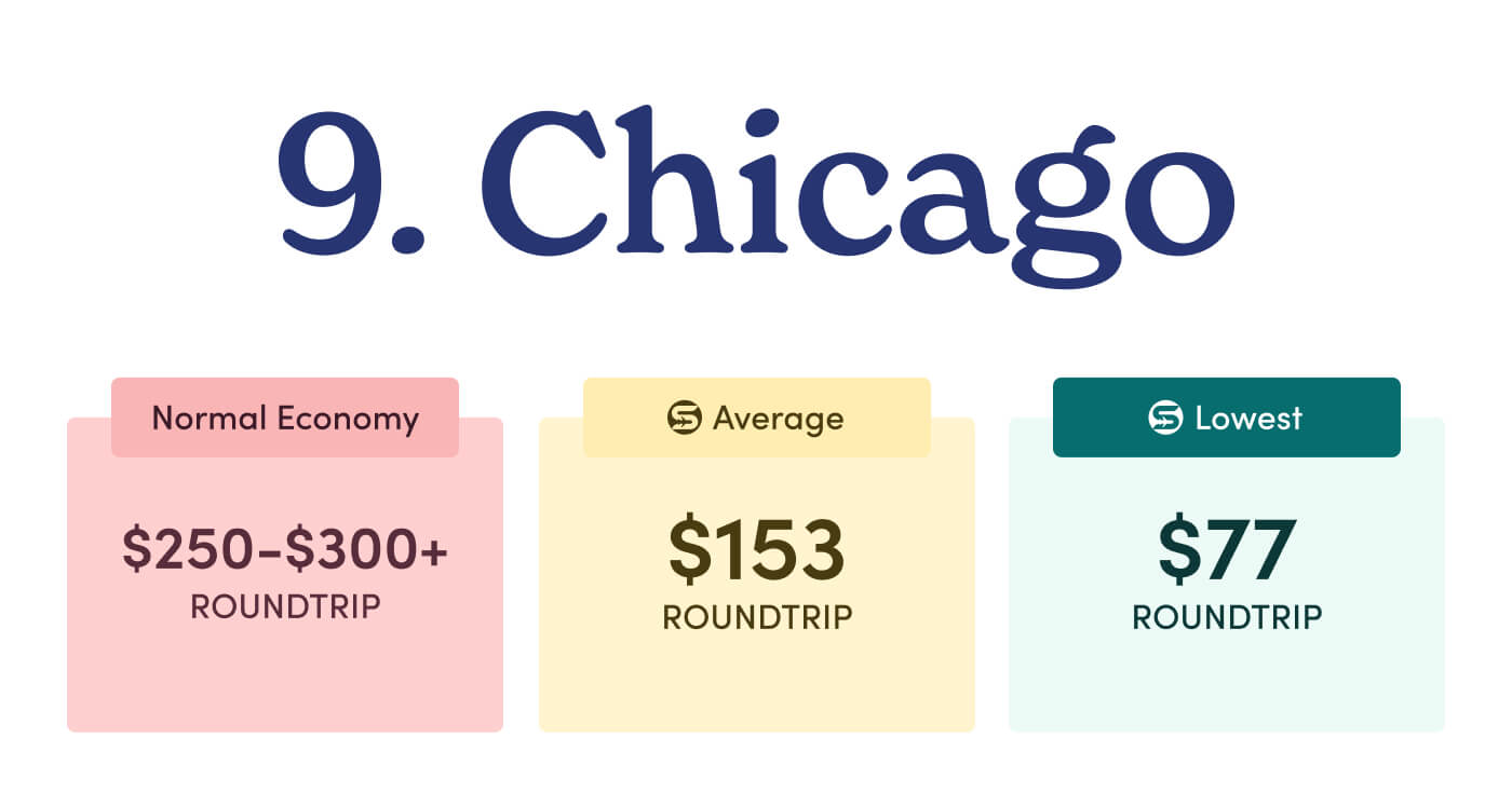 9. Chicago