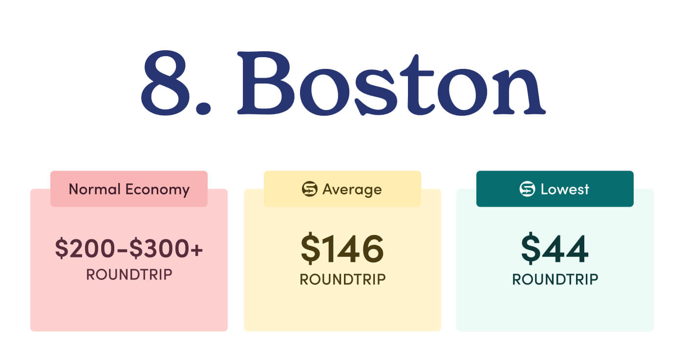 8. Boston.