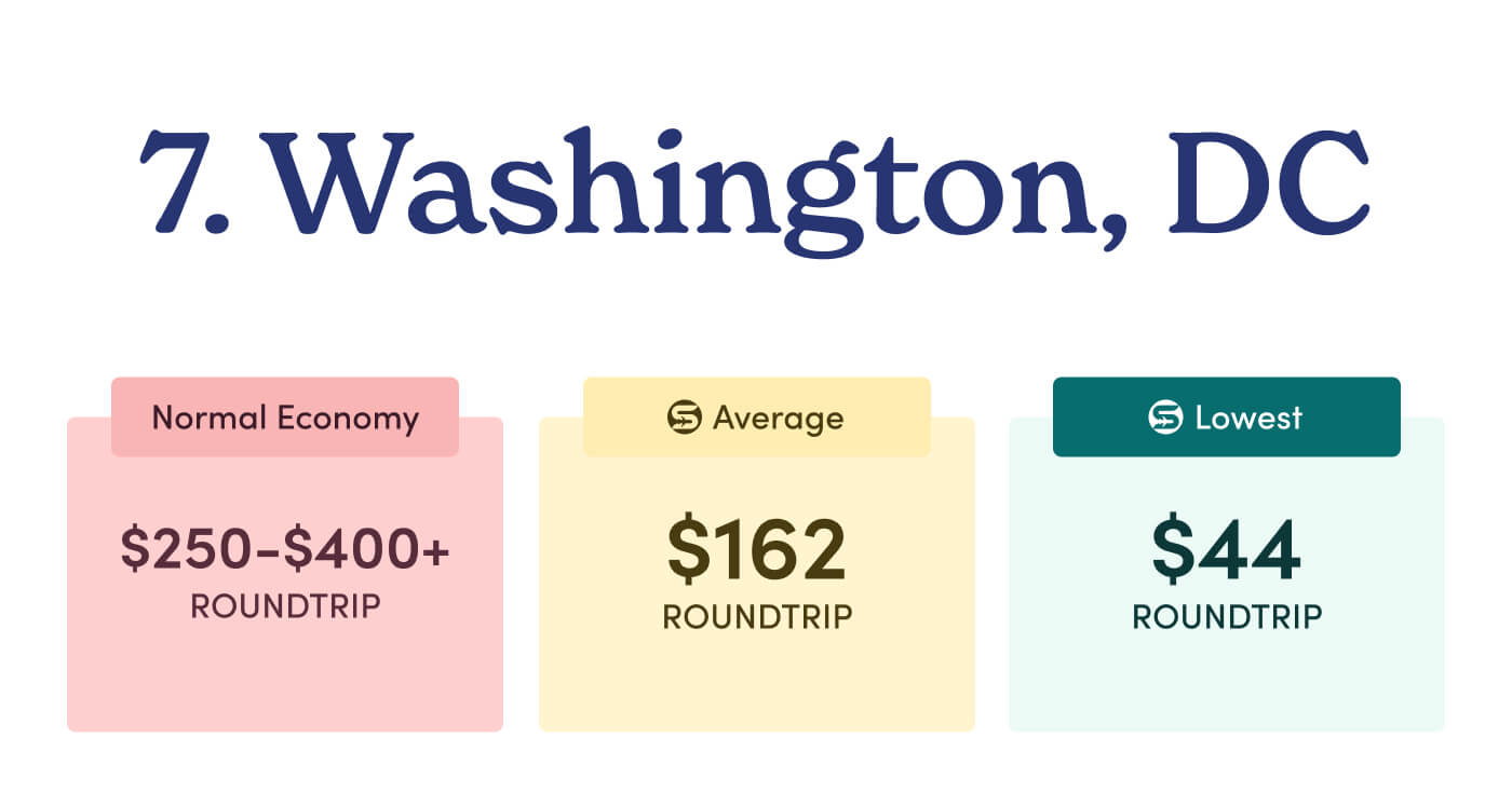 7. DC