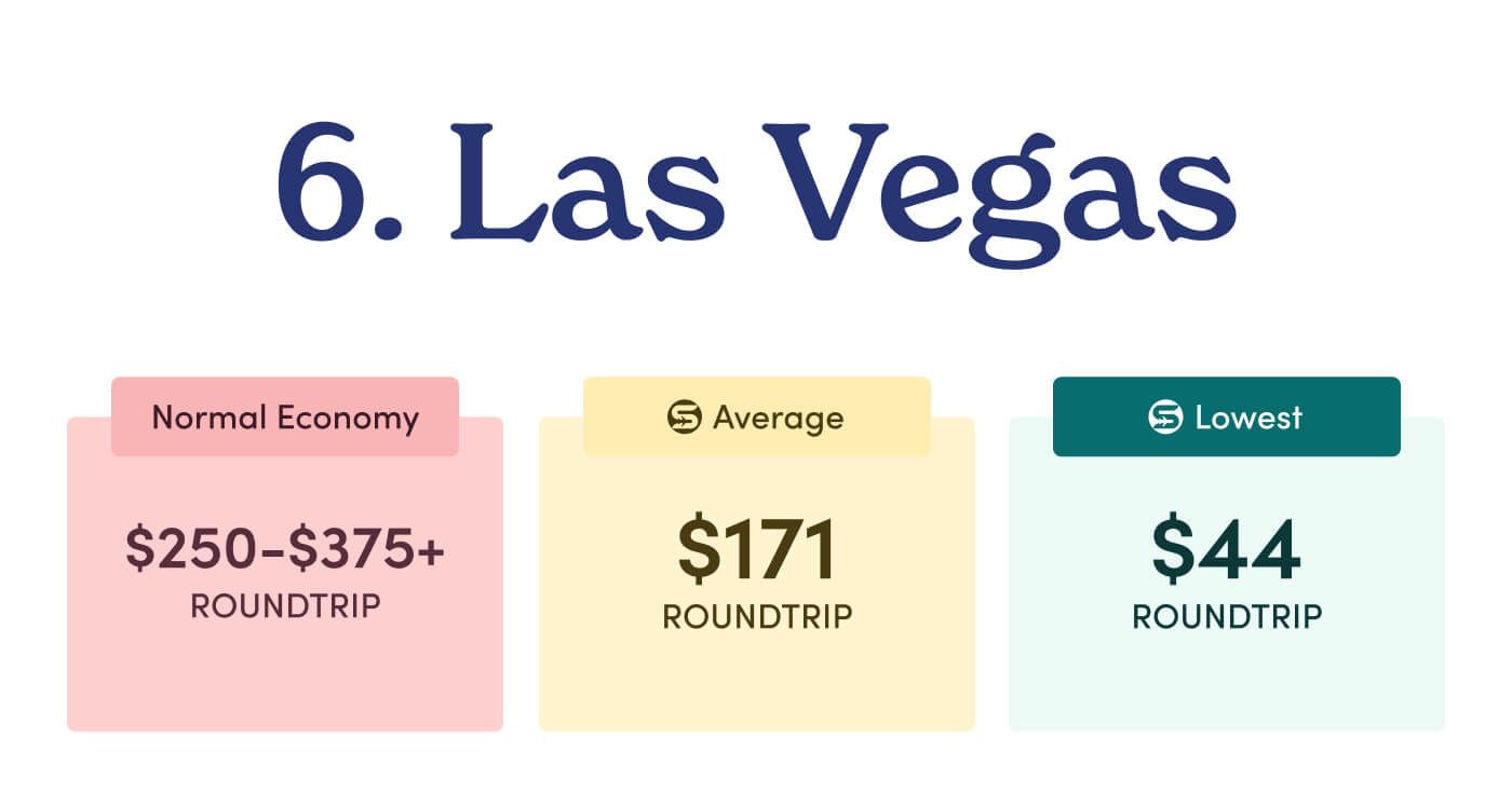 6. Las Vegas