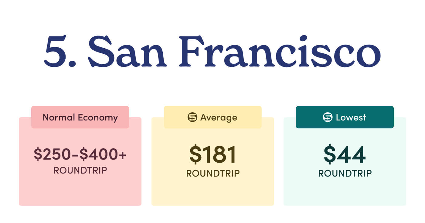 5. San Francisco.