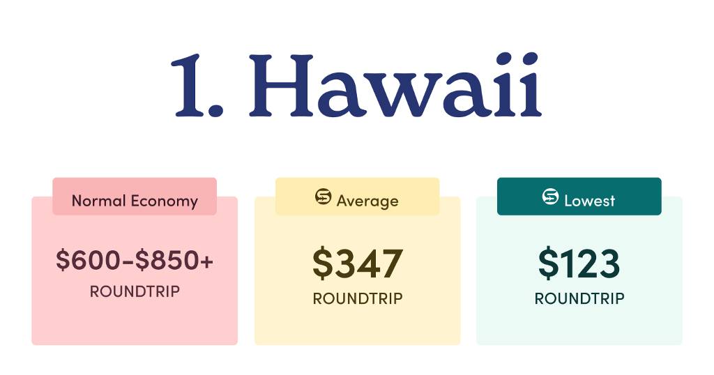 1. Hawaii
