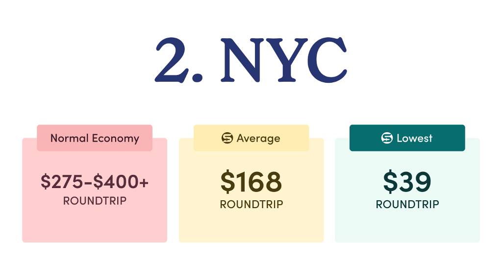2. NYC