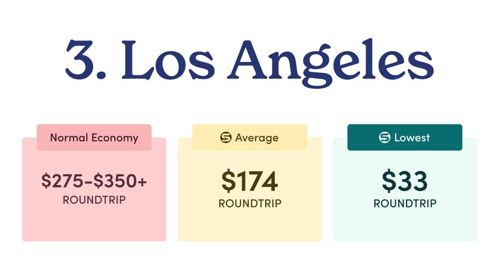 3. Los Angeles