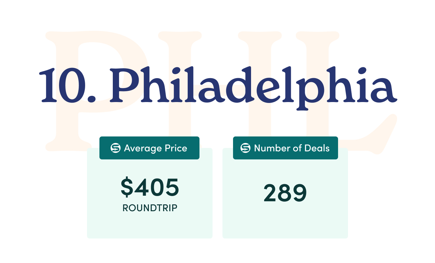 10. Philadelphia.