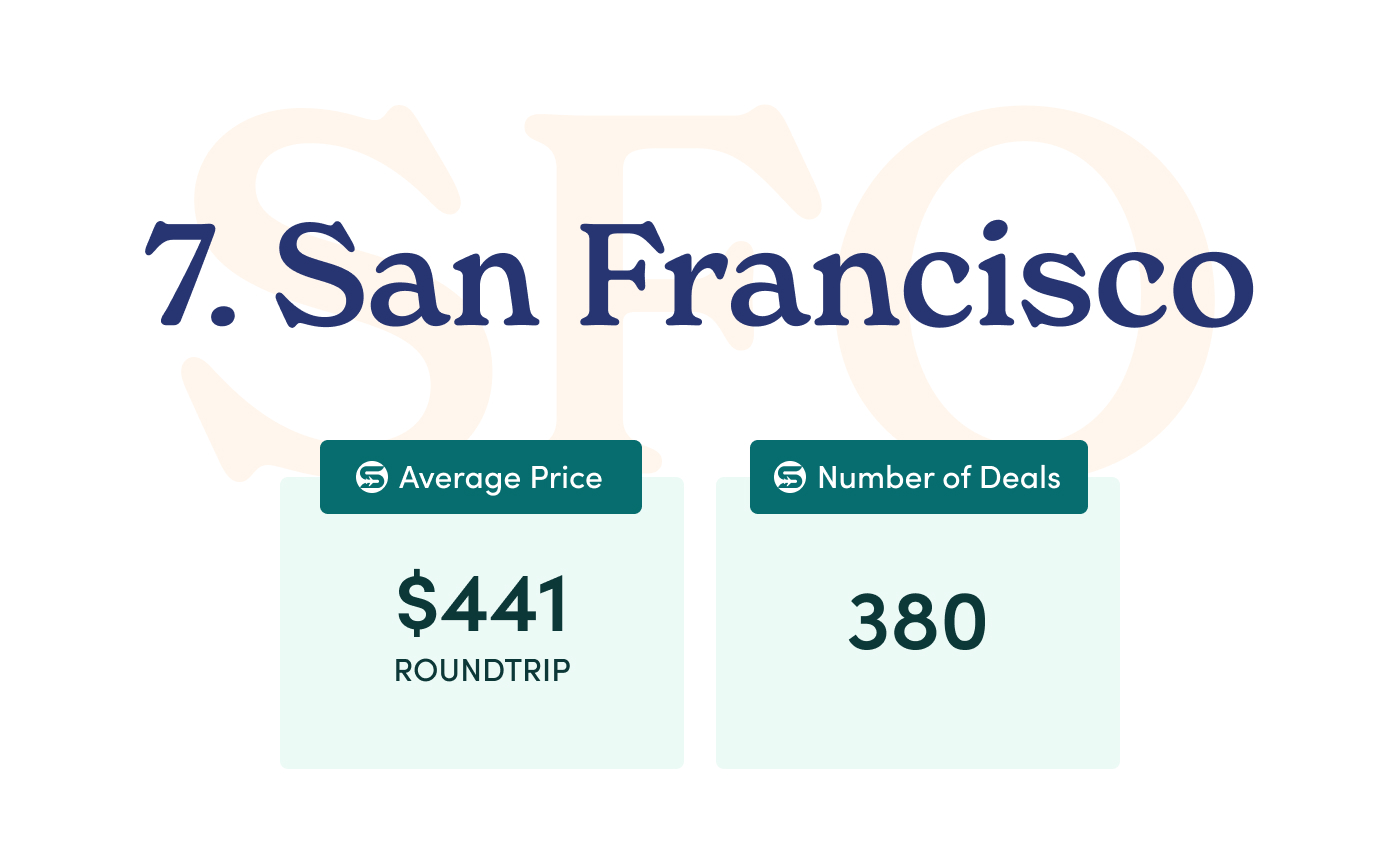 7. SFO.