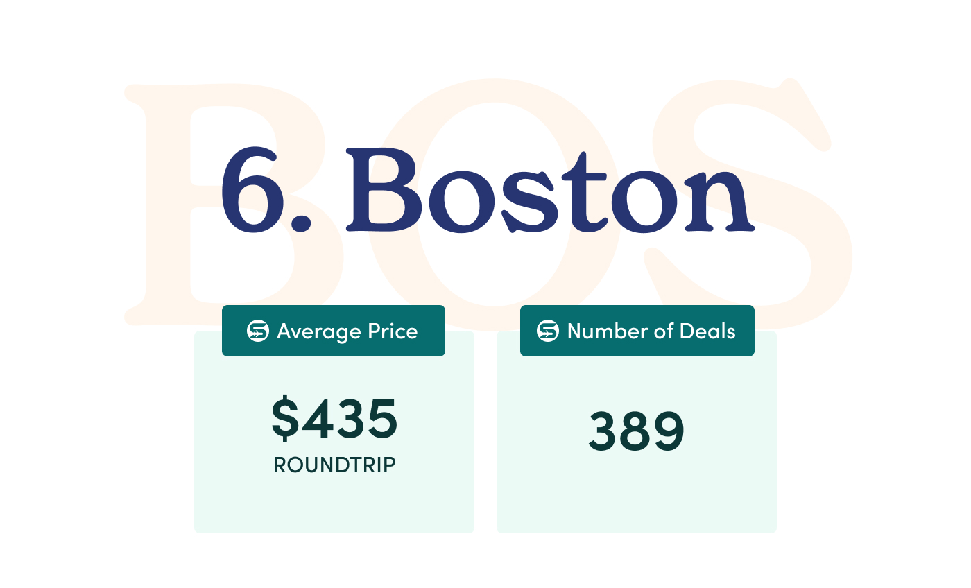 6. Boston.