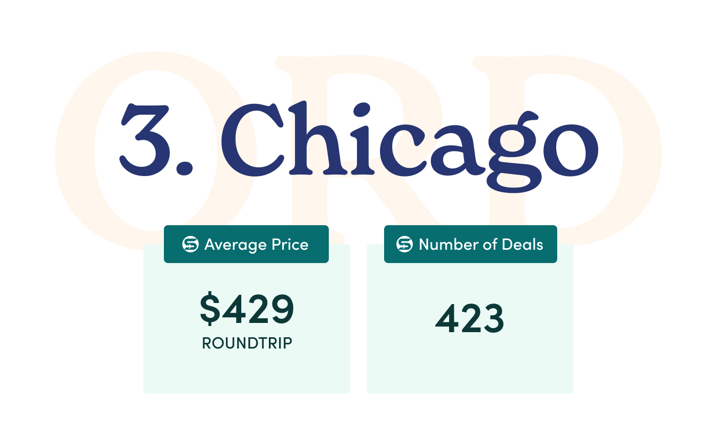 3. Chicago.
