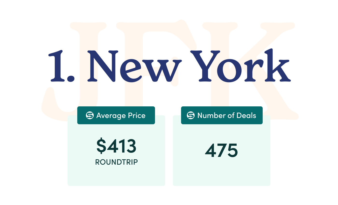 1. New York.