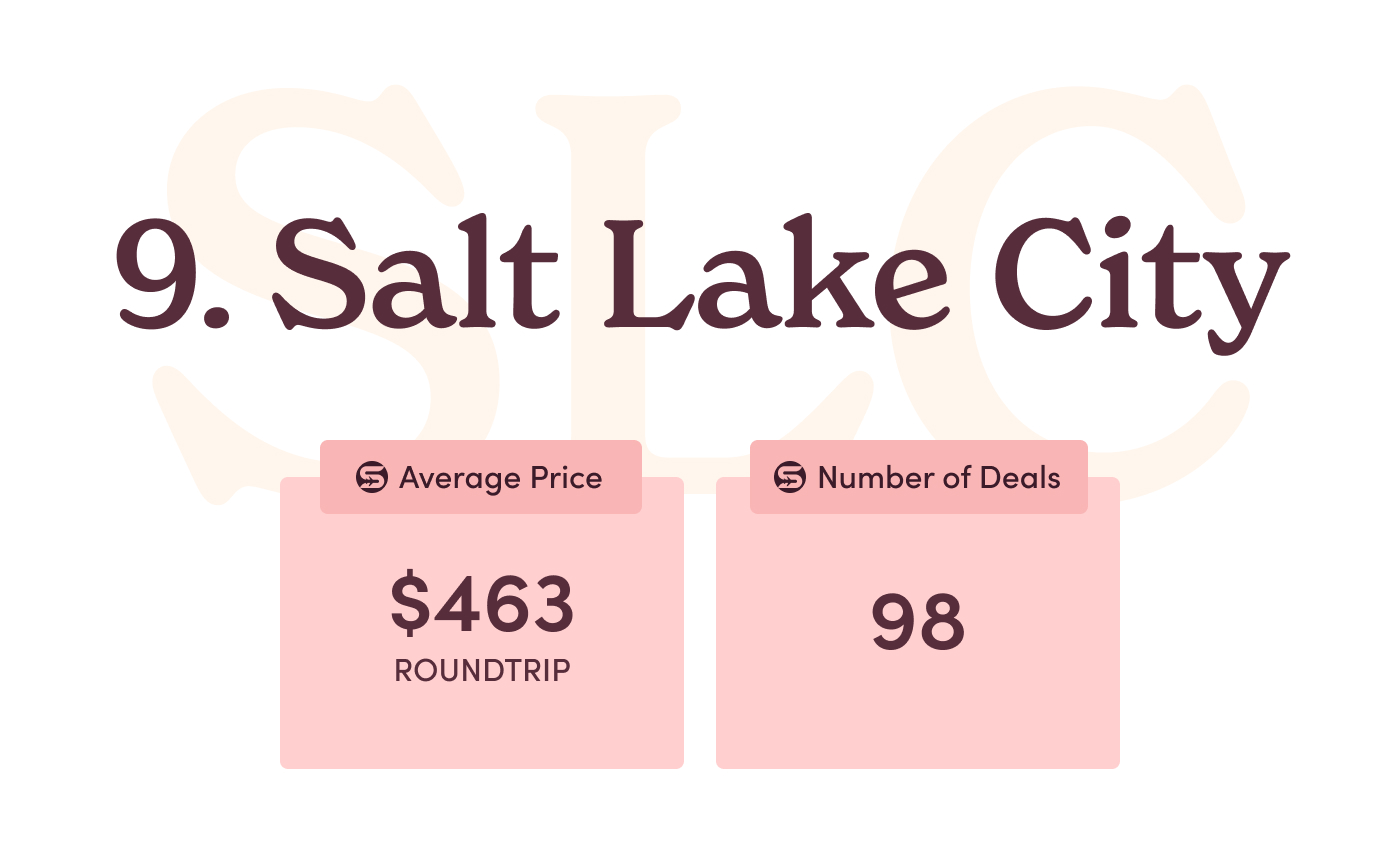 9. Salt Lake City.