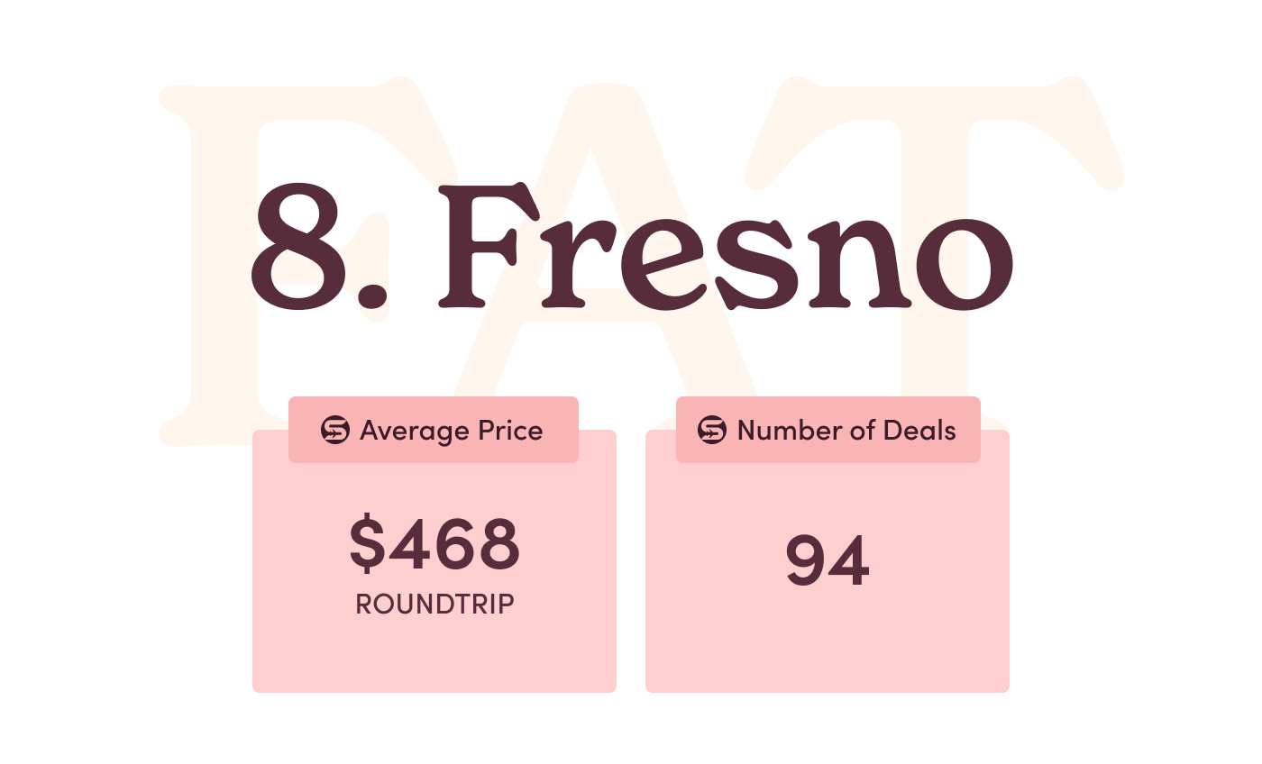 8. Fresno.