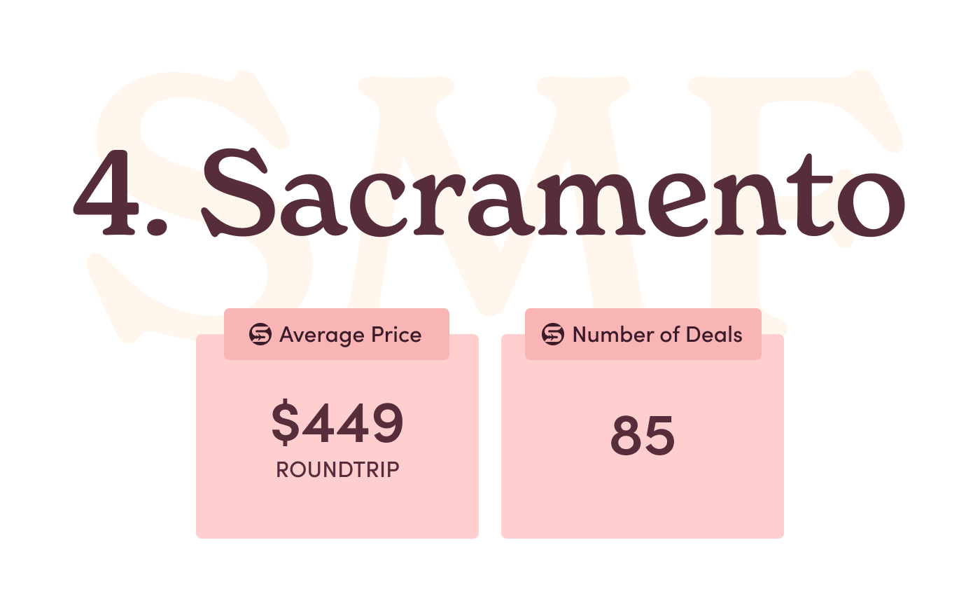 4. Sacremento.