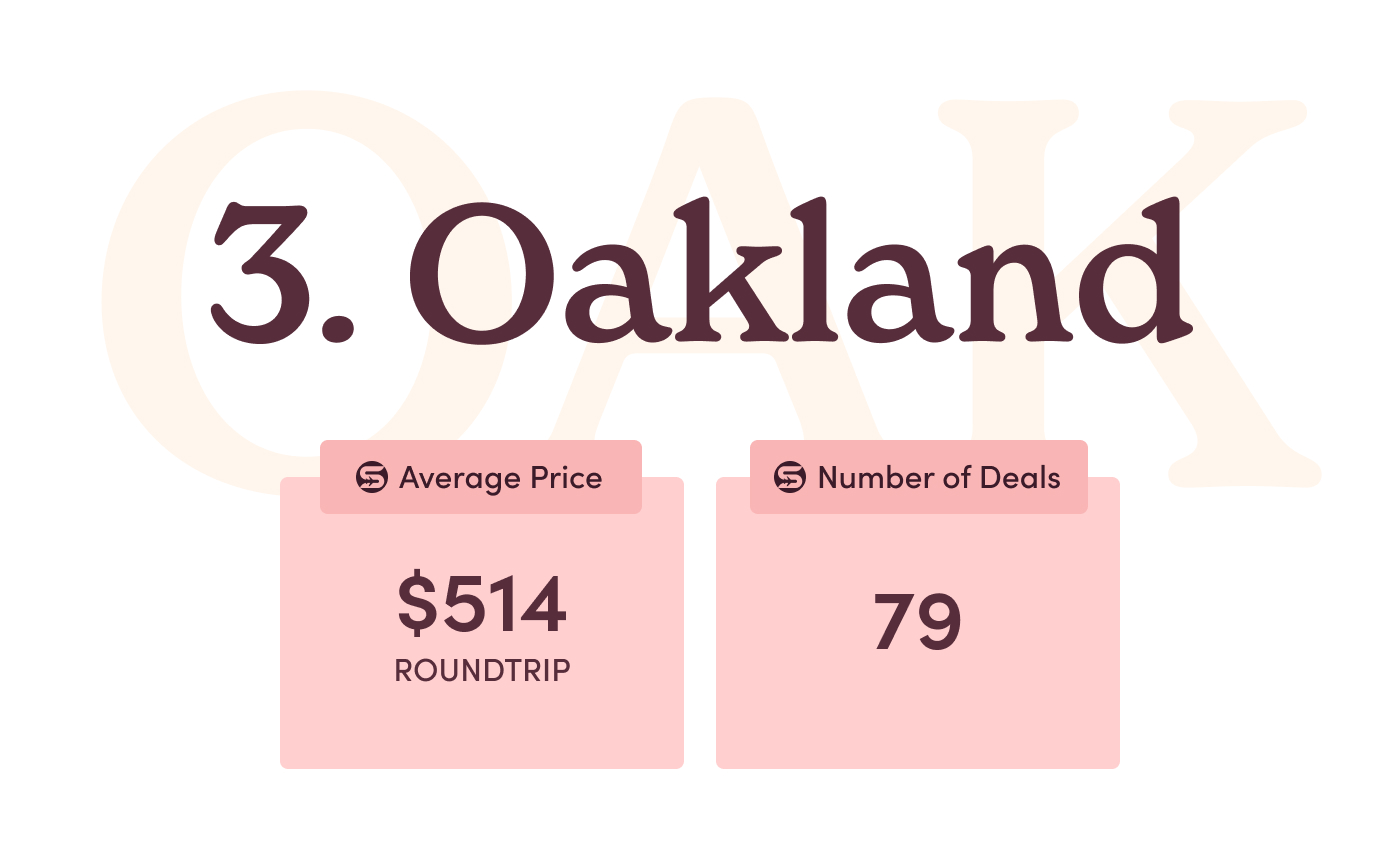 3. Oakland.