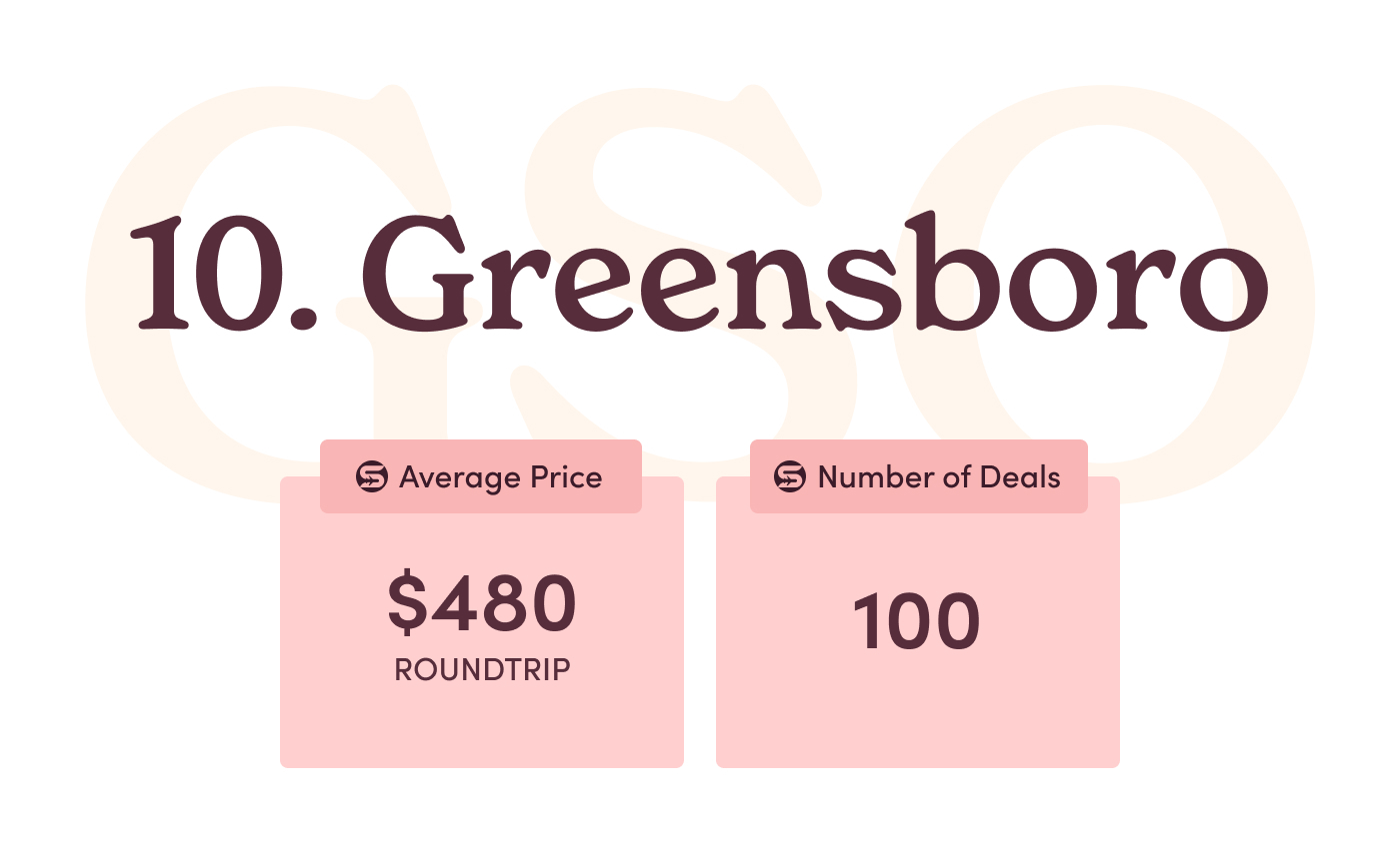 10 Greensboro.