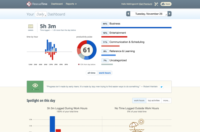wunderlist rescuetime integrations