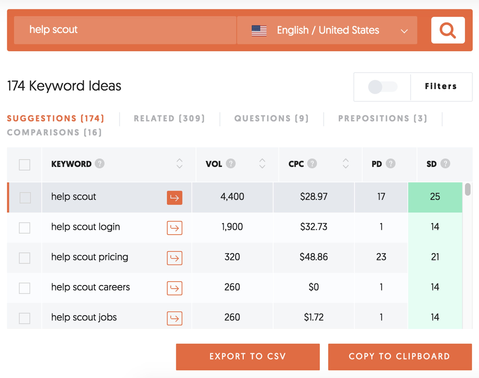 7 Benefits of Having Knowledge Base Software for Your Business | Smith.ai