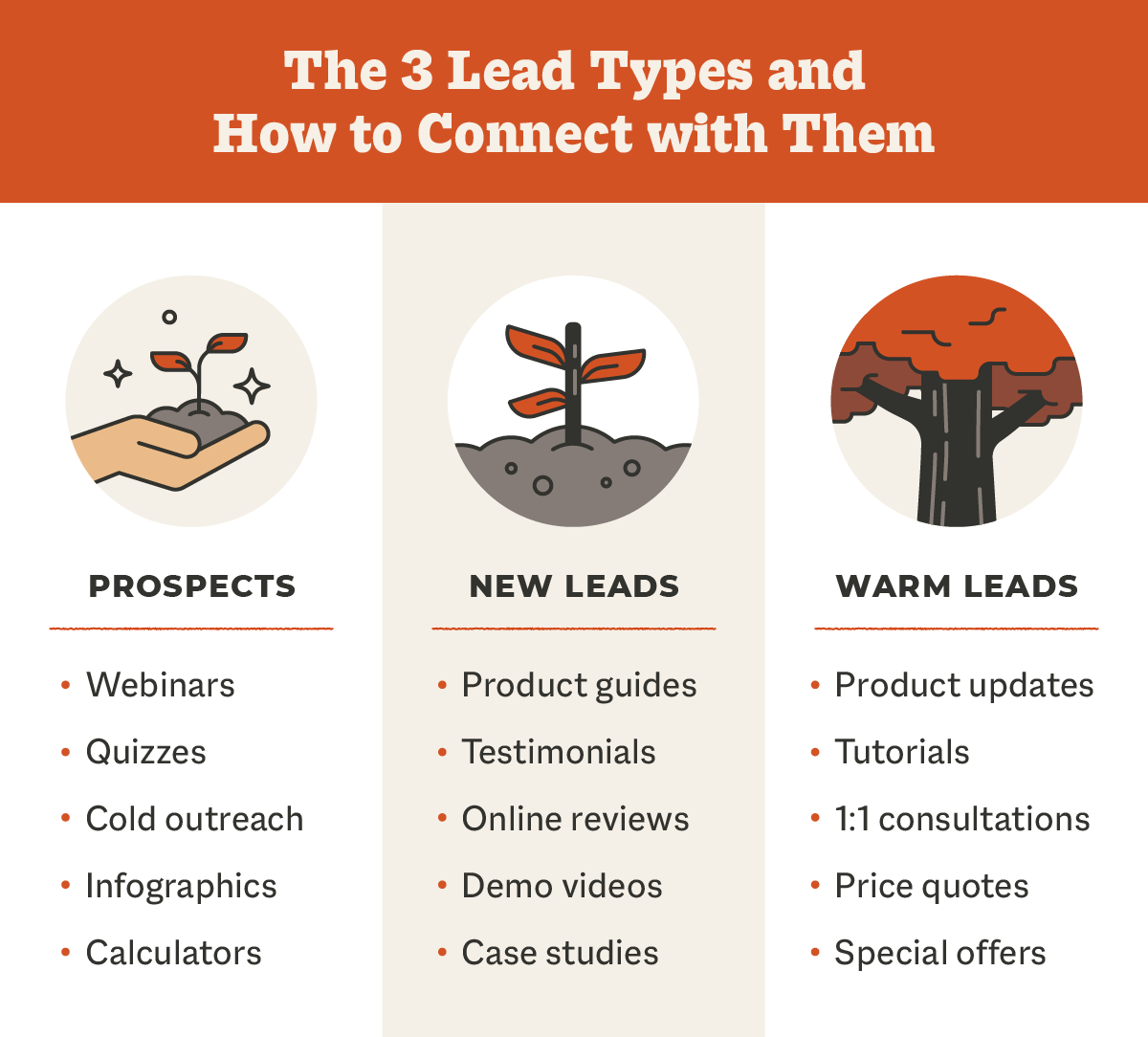 8 Ways to Successfully Run a Lead Nurturing Program | Smith.ai
