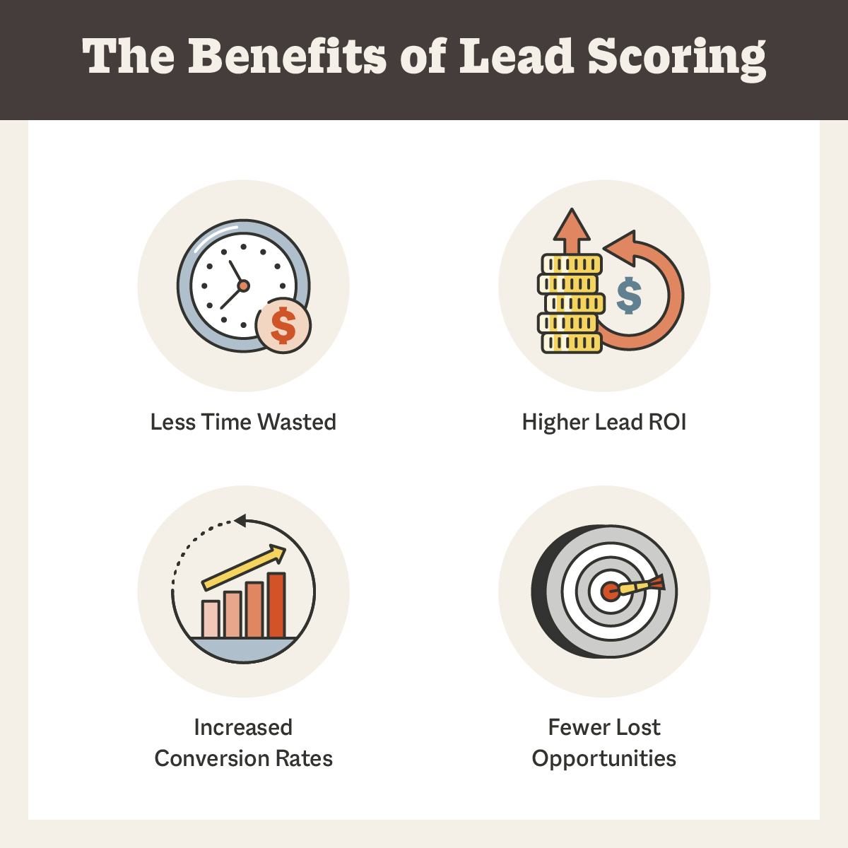  What is lead scoring? Points to keep in mind to make the most of your leads