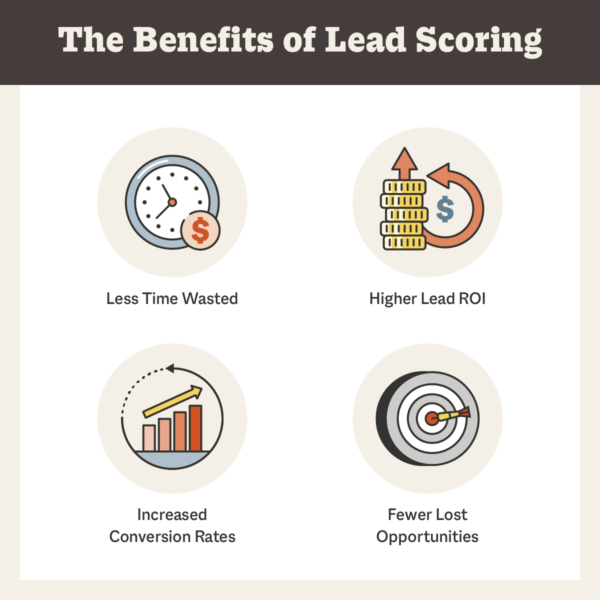 the benefits of lead scoring