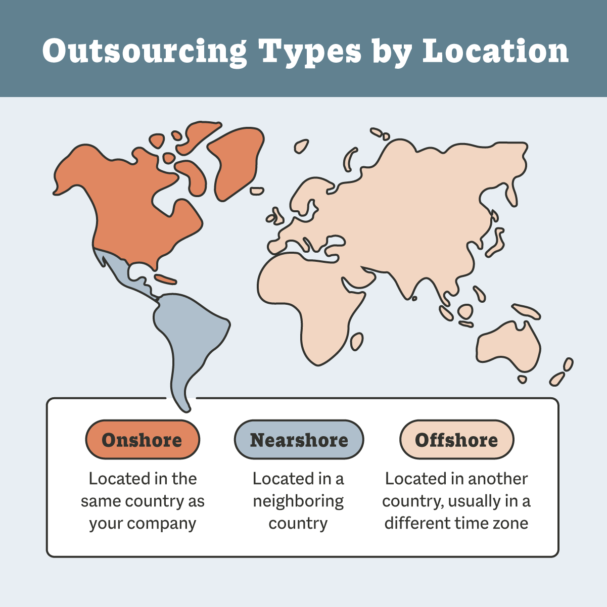 Outsourcing Types by Location