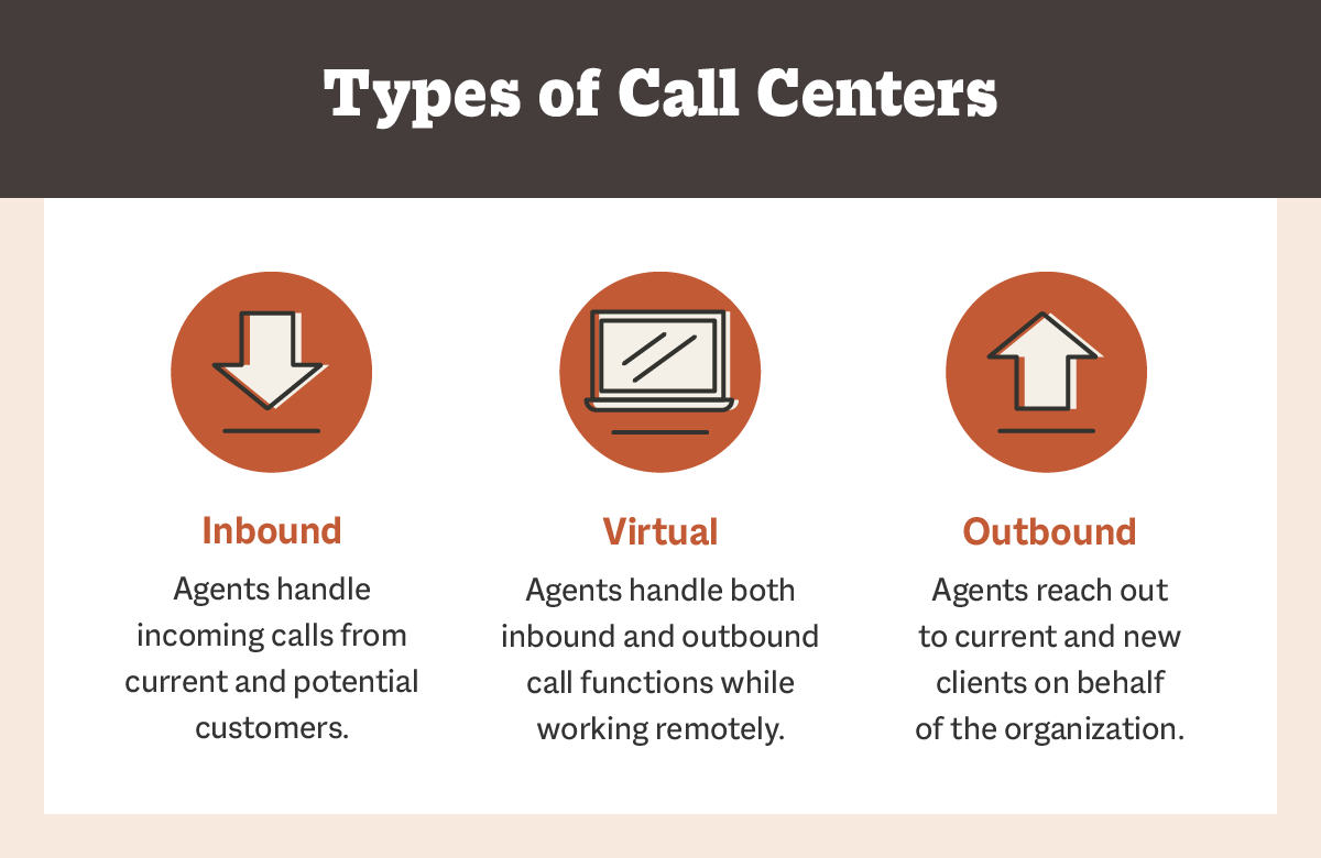 What Is a Call Center? Plus 10 Call Center KPIs To Track for Success