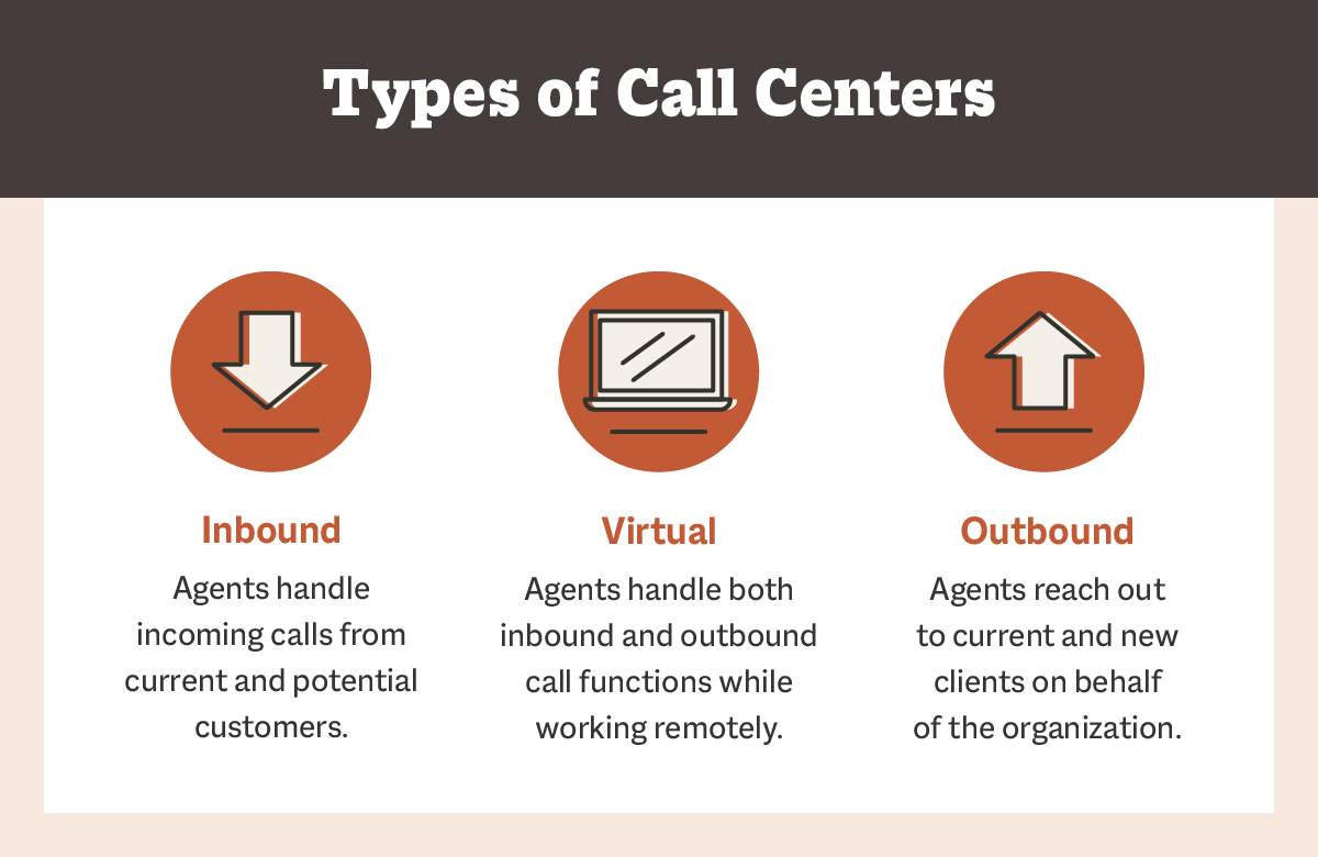 types of call centers