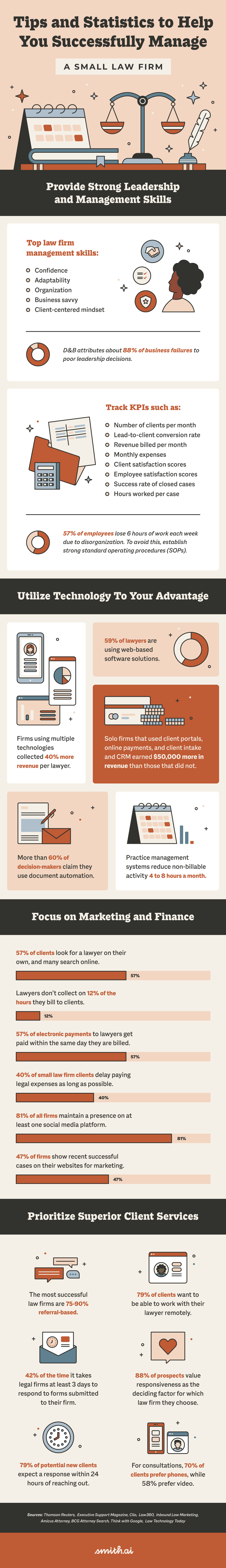 The Ultimate Guide to Small Law Firm Management Smith.ai