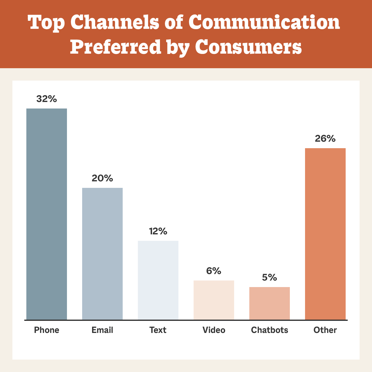 Client Communication 10 Ways to Master the Craft Smith.ai