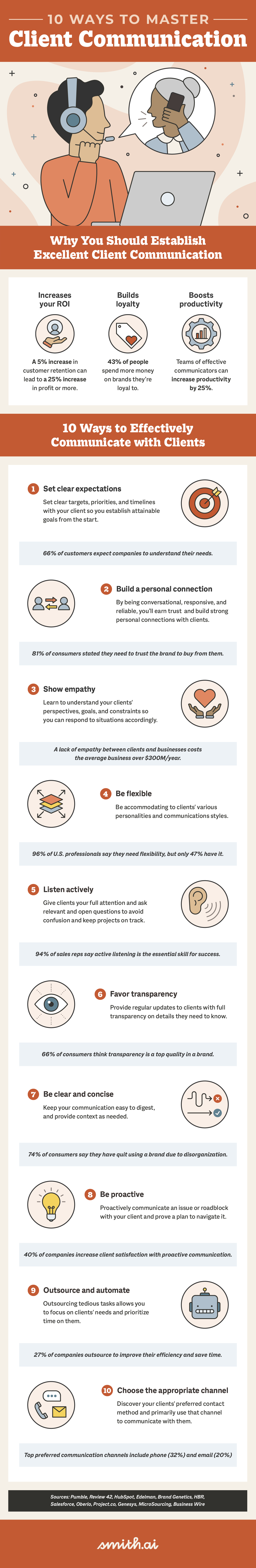 Client Communication: 10 Ways to Master the Craft | Smith.ai