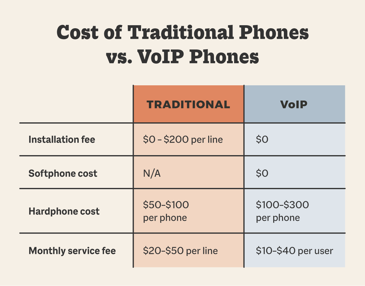 What Is a VoIP Phone System How IP Communications Can Benefit Your