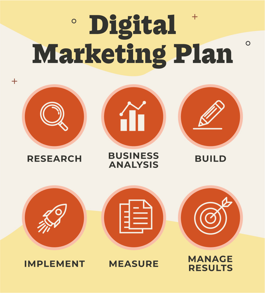 How to Create a Digital Marketing Plan for Your Small Business Guide