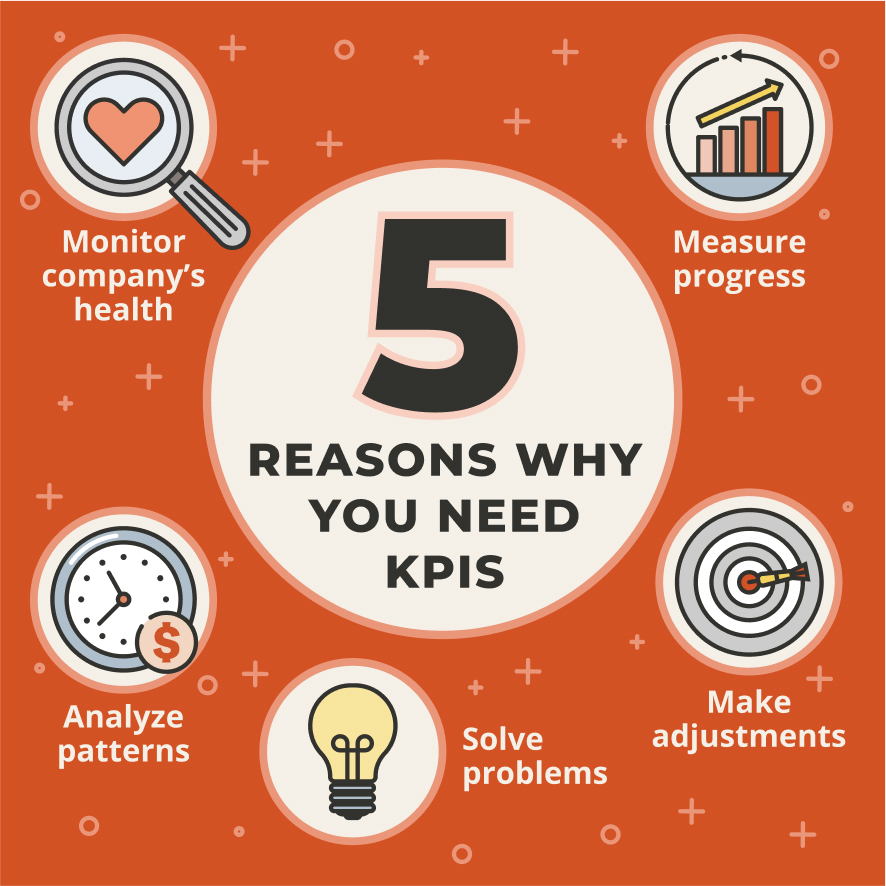 How To Choose The Right KPIs For Your Business NetSuite, 50 OFF