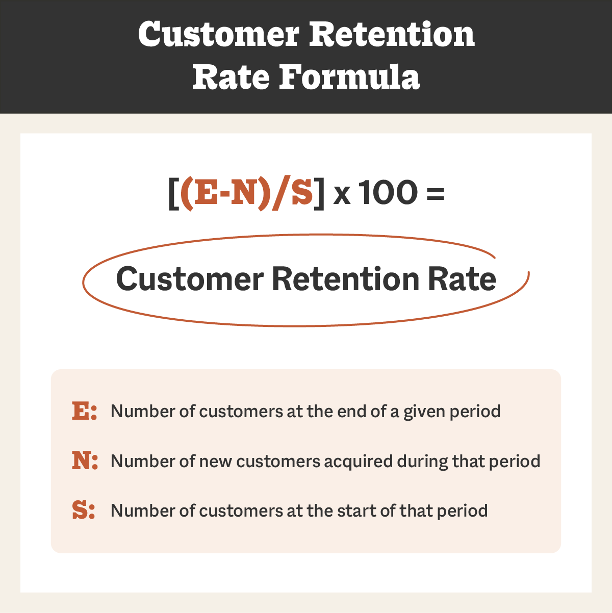How To Calculate Customer Retention Rate + 9 Ways To Improve It Smith.ai