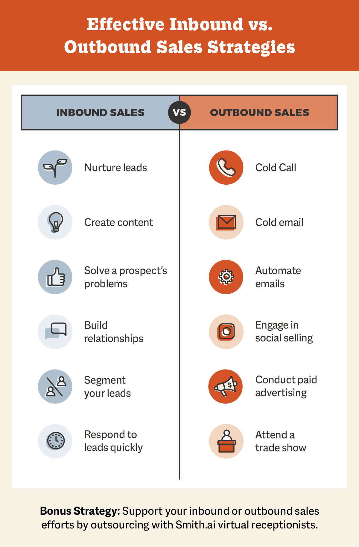 Effective Inbound vs.Outbound Sales Strategies 