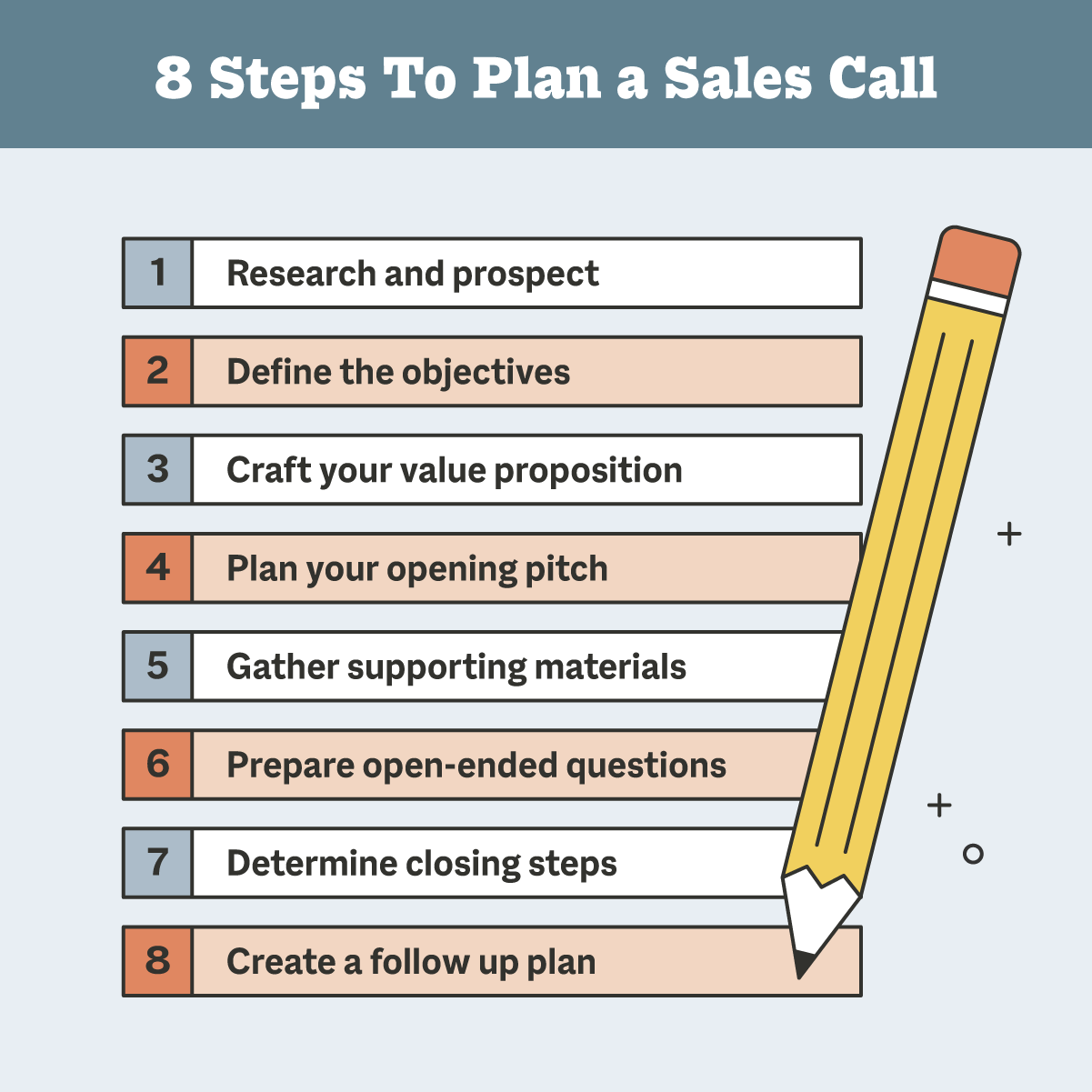 The Ultimate Guide To Effective Sales Call Planning Template Smith ai